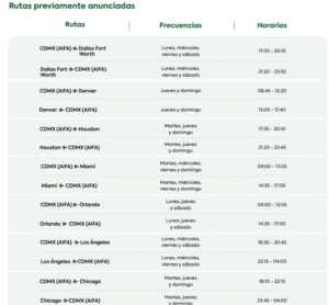 Maleta de Viajes, turismo, viajes, aventura, viajeros, estados, vacaciones, Viva Aerobús,