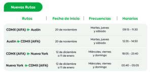 Maleta de Viajes, turismo, viajes, aventura, viajeros, estados, vacaciones, Viva Aerobús,