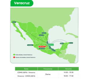 Maleta de Viajes, turismo, viajes, aventura, viajeros, estados, vacaciones, Viva Aerobús,