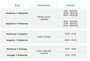 Maleta de Viajes, turismo, viajes, aventura, viajeros, estados, vacaciones, Viva Aerobús,