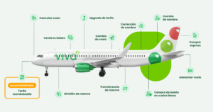 Maleta de Viajes, turismo, viajes, aventura, viajeros, estados, vacaciones, Viva Aerobús,